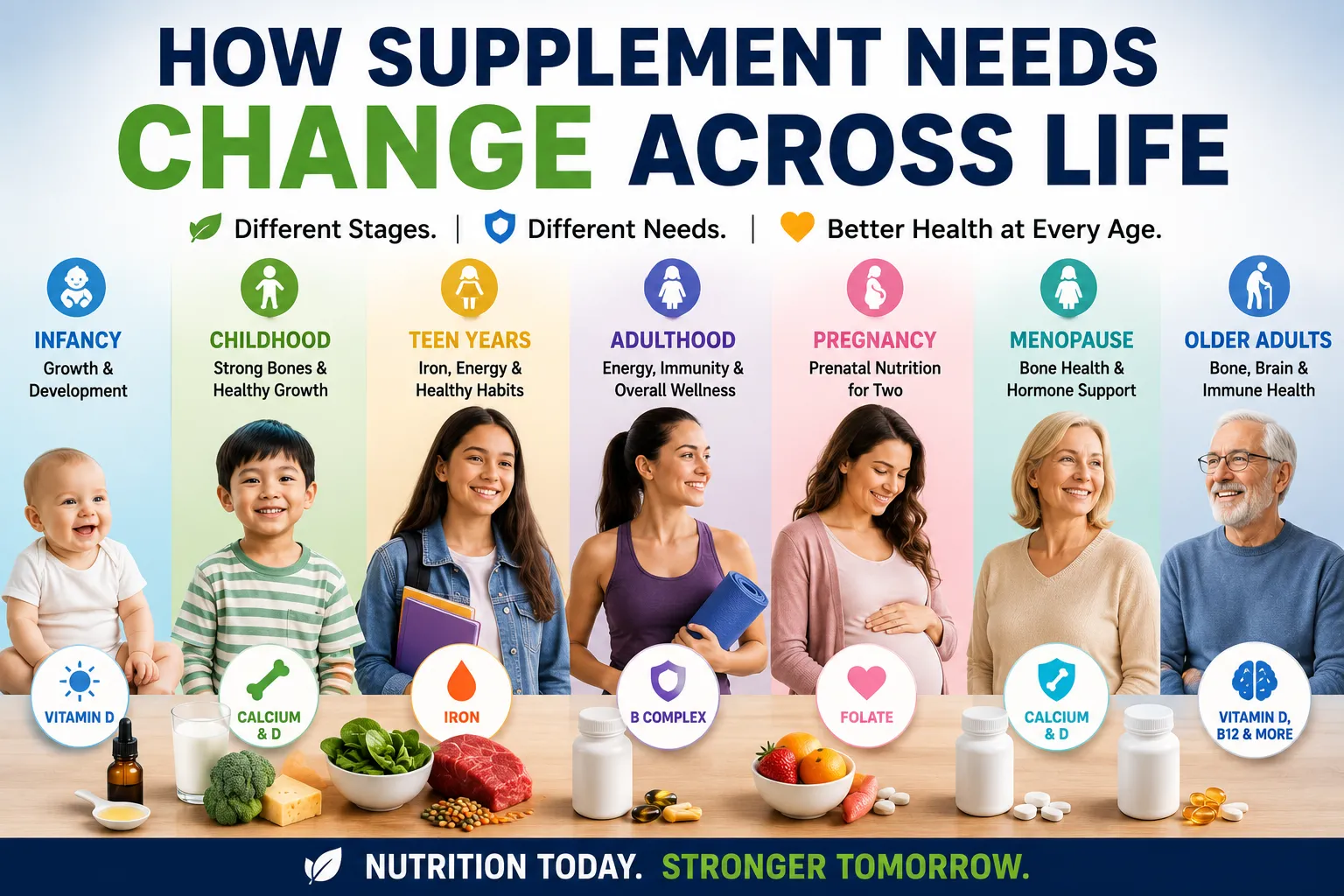 How Supplement Needs Change Across Life
