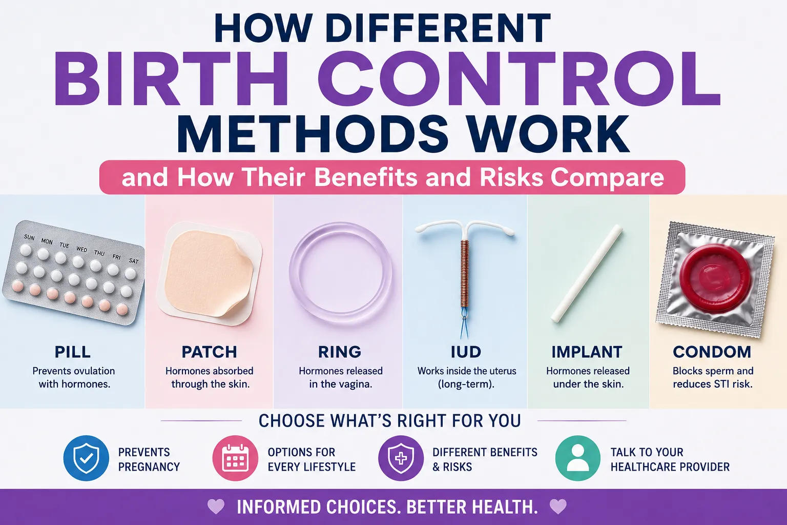 How Different Birth Control Methods Work and How Their Benefits and Risks Compare